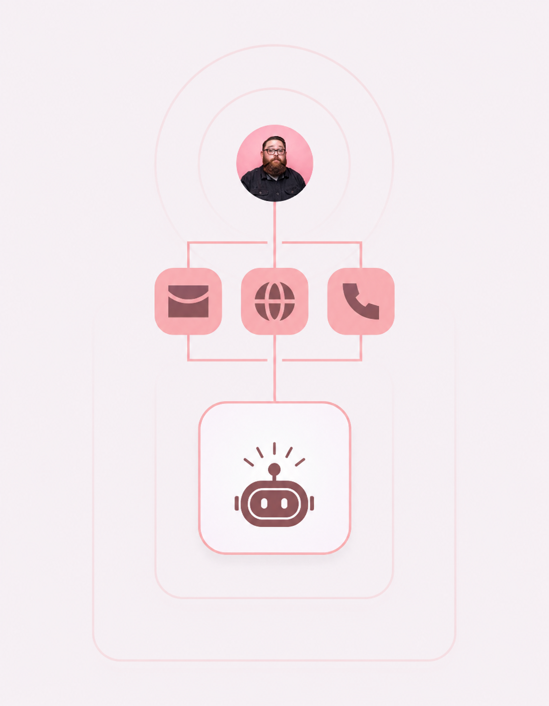 Messages from one person across email, web, and phone linked to a single agent
